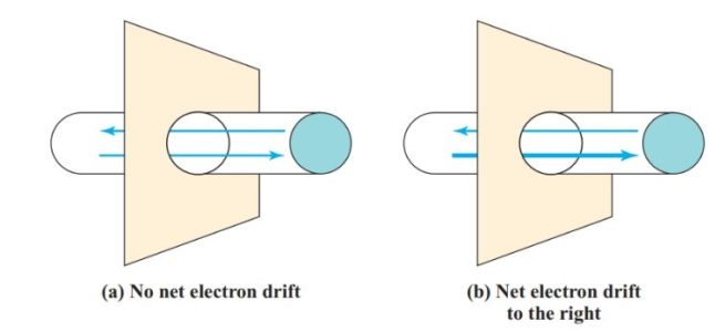 Net movement of electrons in a conductor 