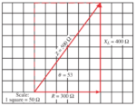Inductive Vector Fundamentals of Inductors in AC Circuits