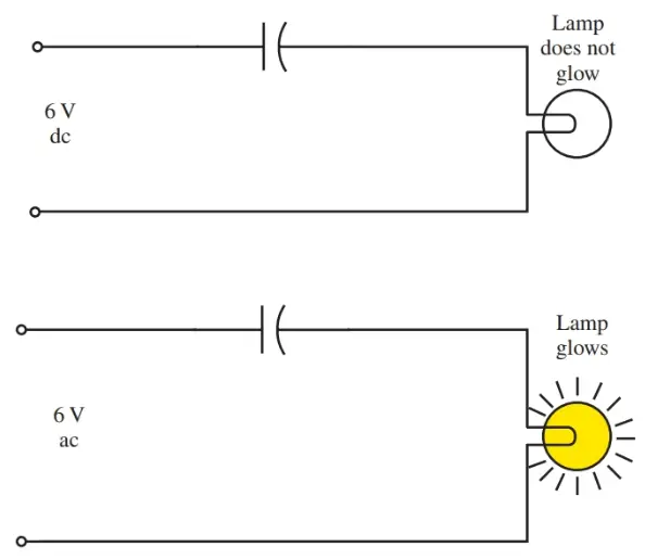capacitor blocks direct current