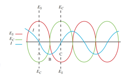 AC Capacitor Circuits | Capacitive Reactance And Impedance
