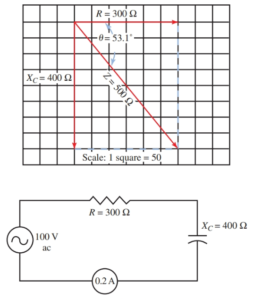 AC Capacitor Circuits | Capacitive Reactance And Impedance