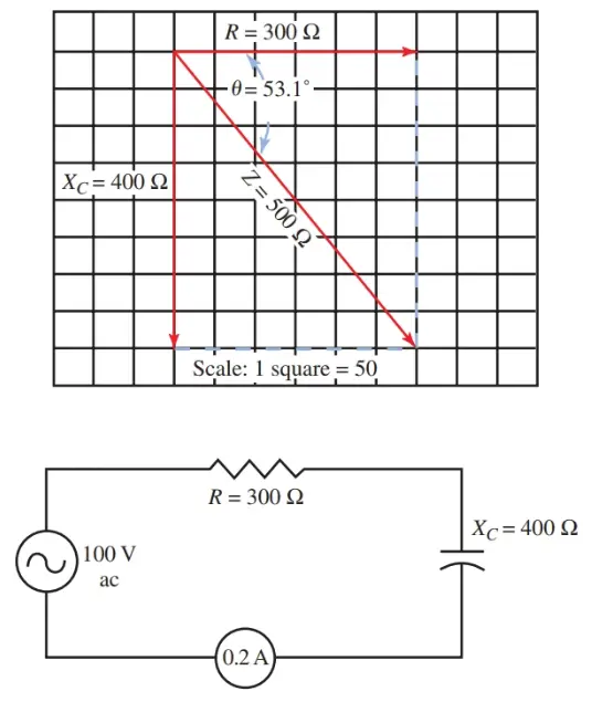 relation between resistance and reactance in RC Circuit 