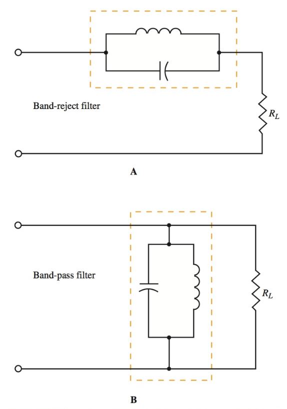 parallel tuned circuit as a band-reject and band-pass filter