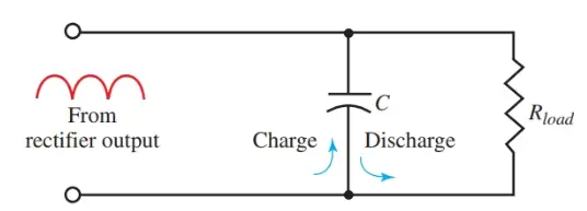 Filtering action of a capacitor.