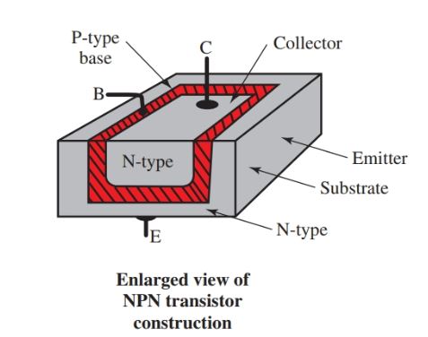 NPN transistor.