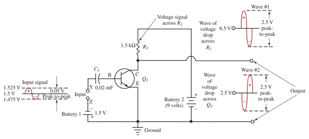 Common Emitter Amplifier: Working & Circuit Diagram | Electrical Academia