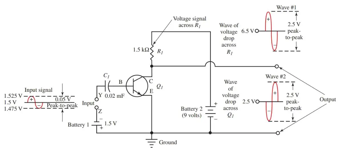 Common emitter NPN amplifier circuit diagram