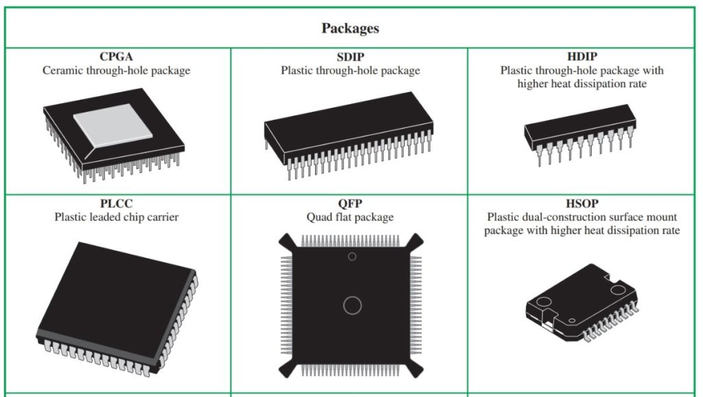 Integrated Circuit (IC) | Construction, History & Types | Electrical ...