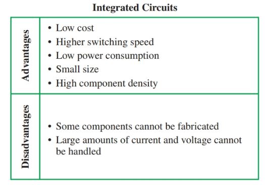 The advantages and disadvantages of ICs when compared with transistors.