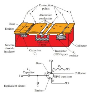 Integrated Circuit (IC) | Construction, History & Types | Electrical ...