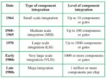 Integrated Circuit (IC) | Construction, History & Types | Electrical ...