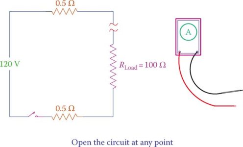 Relationship between Voltage Current and Resistance | Electrical Academia