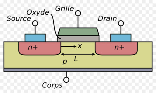 mosfet construction | Electrical Academia