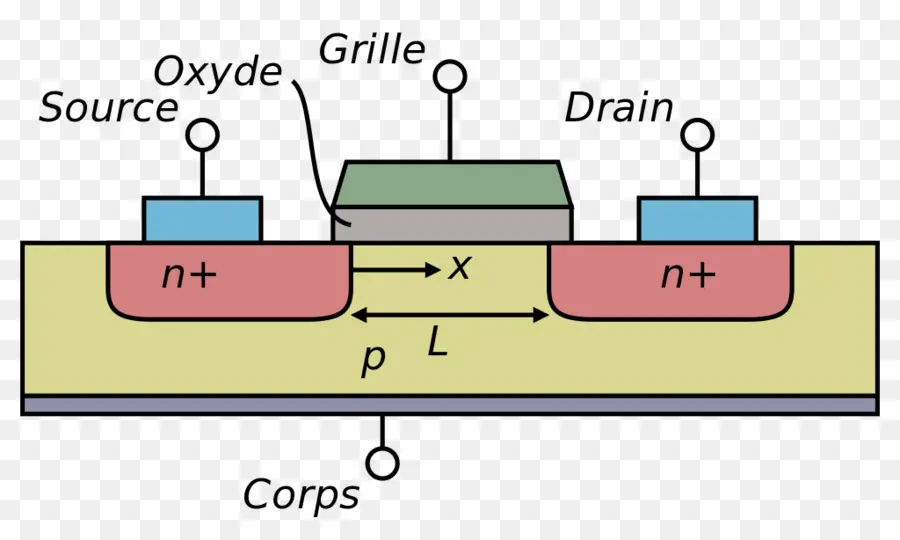 mosfet transistor schematic