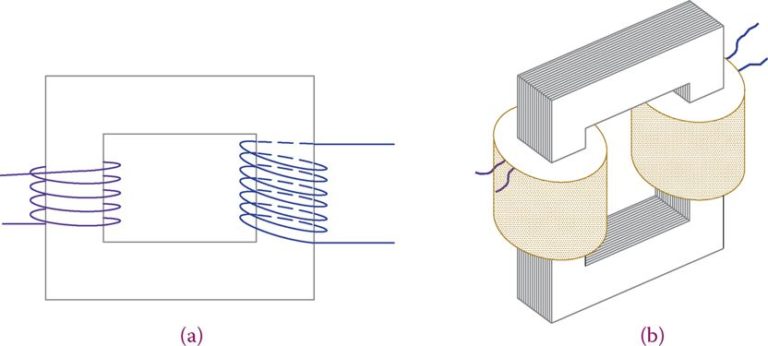 Single Phase Transformer | Construction | Working Principle