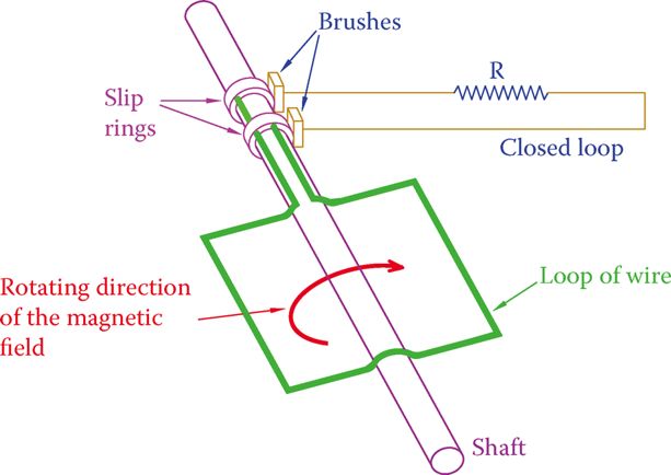 Squirrel Cage Induction Motor Wiring Diagram Wiring Flow Line