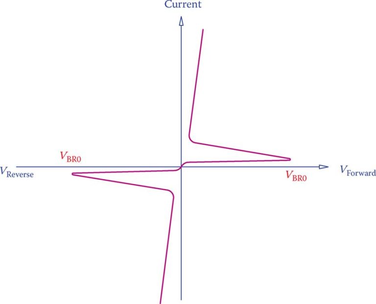 Diac & Triac Basics Characteristics Curve Electrical Academia