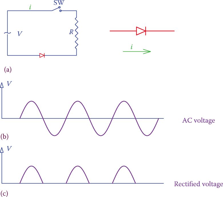 Half Wave Rectifier With Capacitor Circuit Diagram