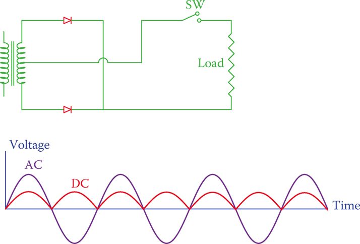 Full Wave Rectifier Circuit Diagram Working Principle