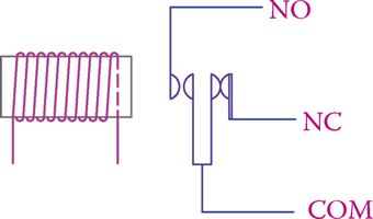 Schematic of the operation of a relay.