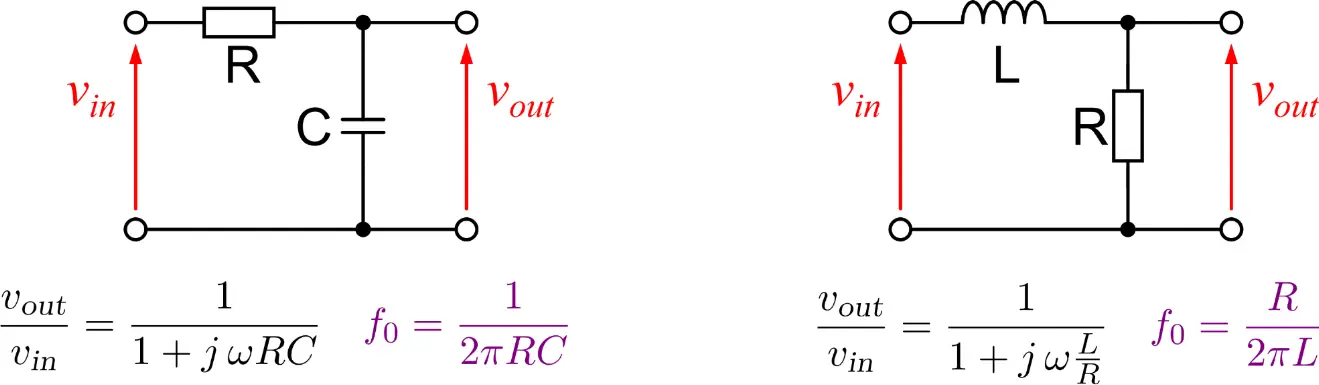 RC filter cutoff frequency