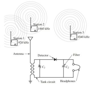 Radio Transmitter and Receiver | Working | Block Diagram | Electrical ...
