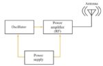 Radio Transmitter and Receiver | Working | Block Diagram | Electrical ...
