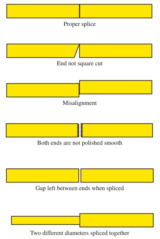 Common causes of signal loss at splice points.