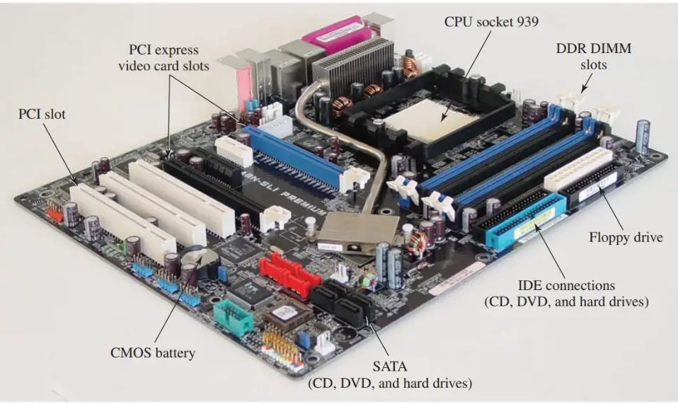 Major motherboard components.