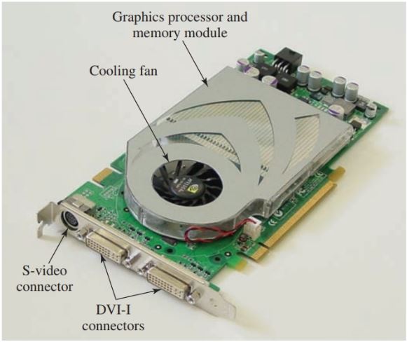 Video cards often contain their own BIOS, additional RAM, and a processing unit, such as an accelerator or a coprocessor