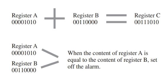 microcontroller register