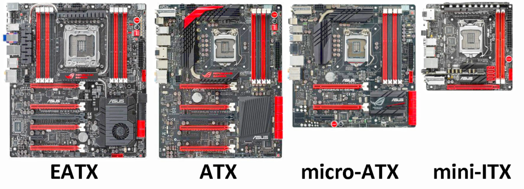 Computer Form Factors, Cases, and Power Supplies | Electrical Academia