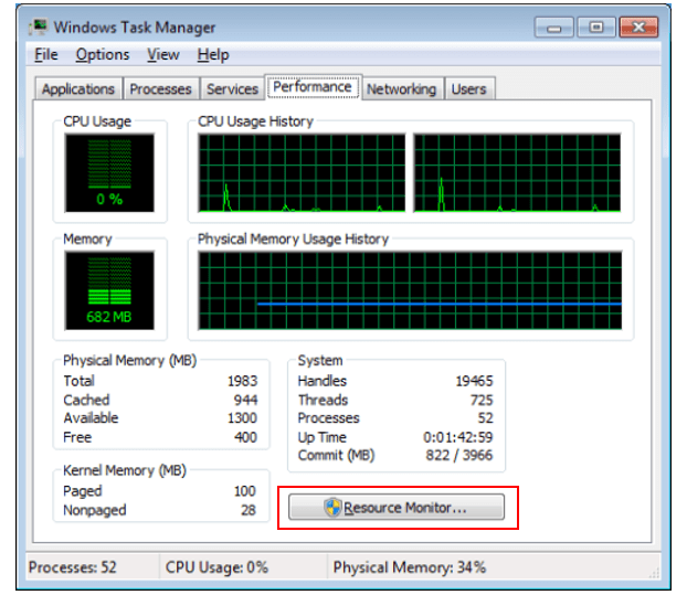 Performance Tab of the Task Manager : Computer Maintenance and Security