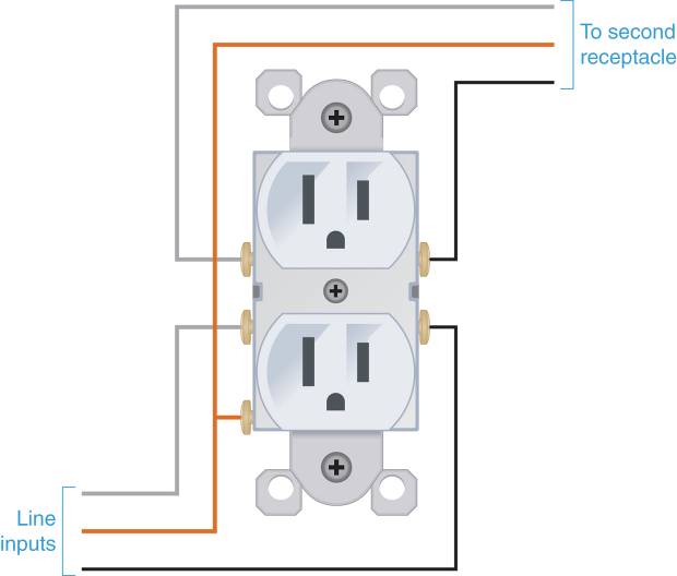 Receptacle Connections