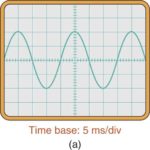 AC Waveform and AC Circuit Theory | Electrical Academia