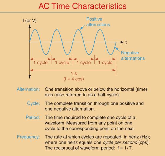 AC time-related characteristics.