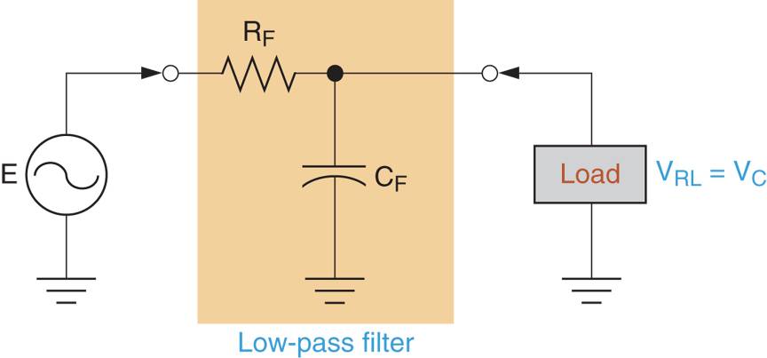 An RC Low-Pass Filter 