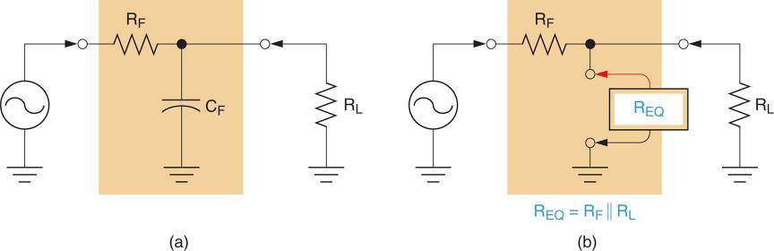 Resistance in RL Low-Pass Filter