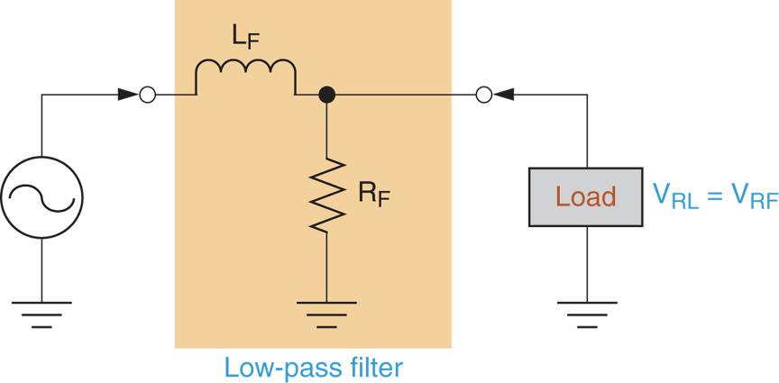 an RL Low-Pass Filter 