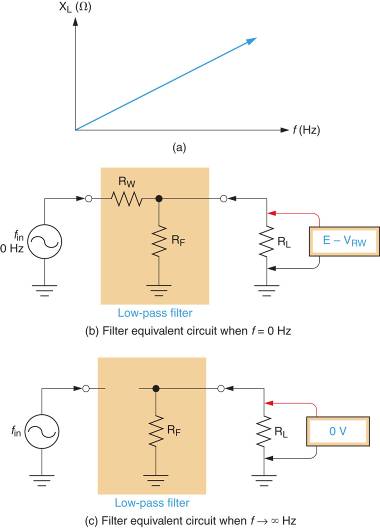 hebzuchtig Bij wet controller RC and RL Low Pass Filter | Electrical Academia