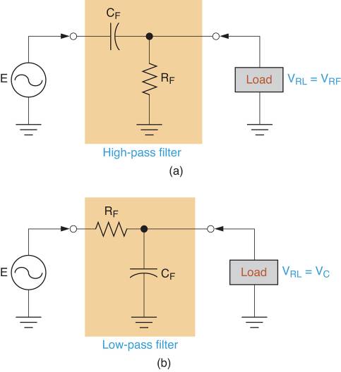 RC and RL High Pass Filter | Electrical Academia