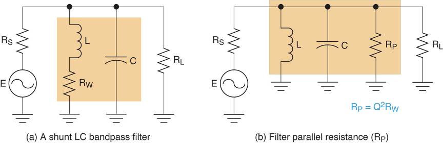 A Shunt LC Bandpass Filter and its equivalent Circuit