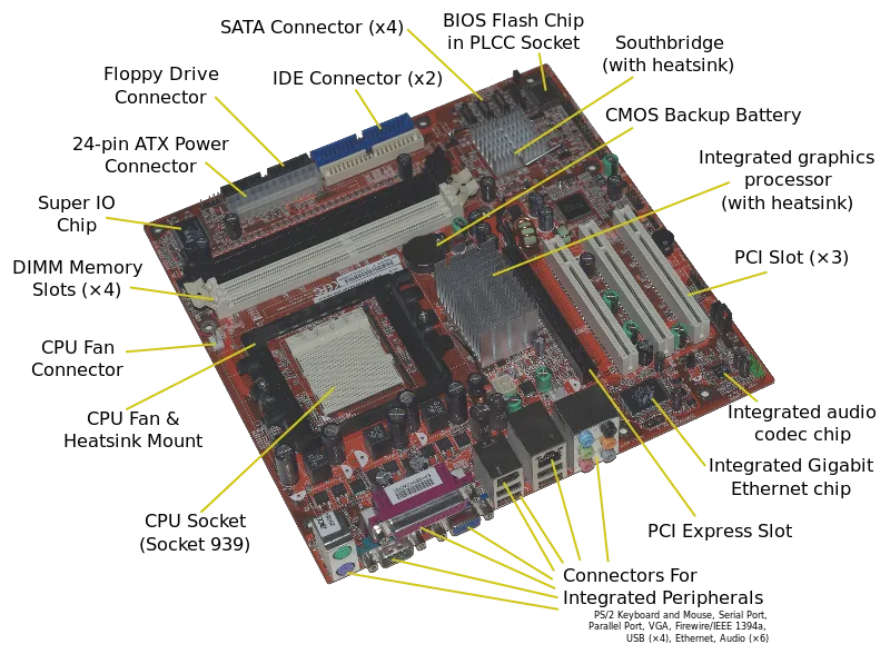  Motherboard Diagram with all components (parts) labeled