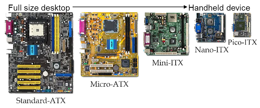 Comparison of computer motherboard form factors