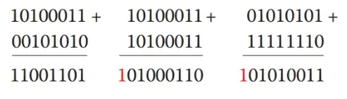 Addition of Two Binary Numbers example