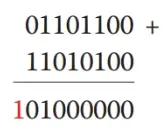 Subtraction of Two Binary Numbers diagram 