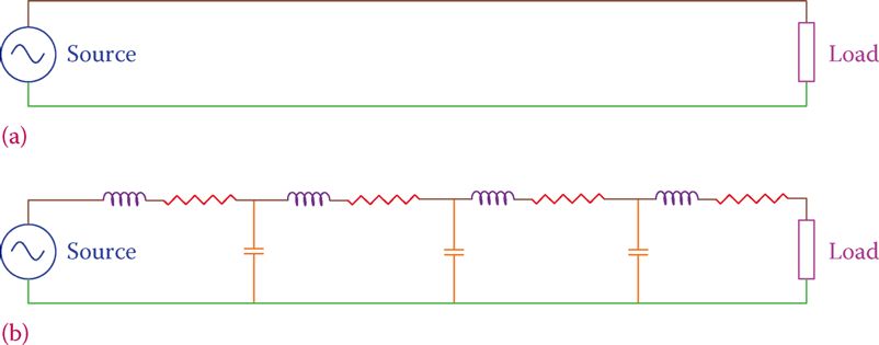 Typical representation of a transmission line.
