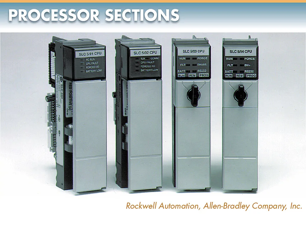 The processor section organizes all control activity by receiving inputs, performing logical decisions, and controlling the outputs.