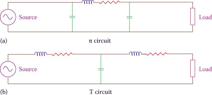 Modeling of transmission lines. (a) π model. (b) T model.