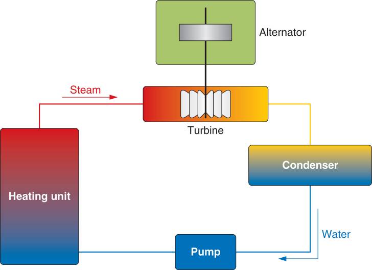 thermal power plant working/operation
